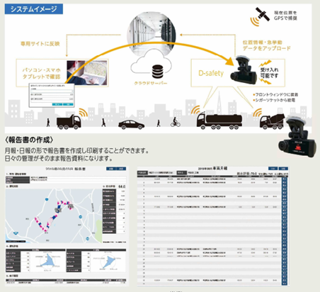 運搬の見える化として、建設車両運行管理システムの導入